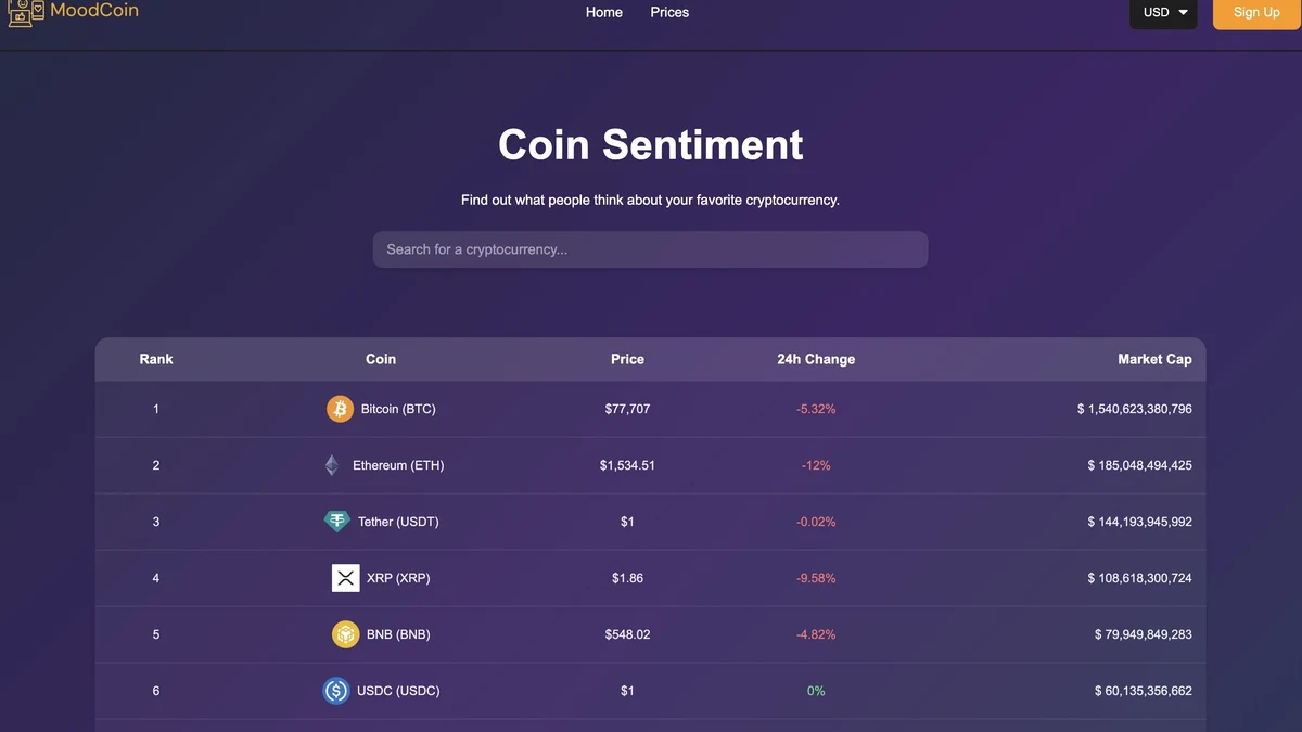 MoodCoin: Crypto sentiment dashboard